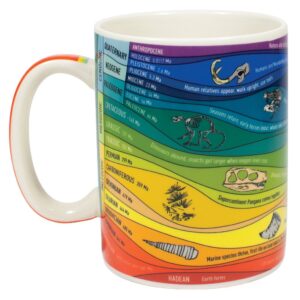 Mug Tiempos geológicos Liqenchile